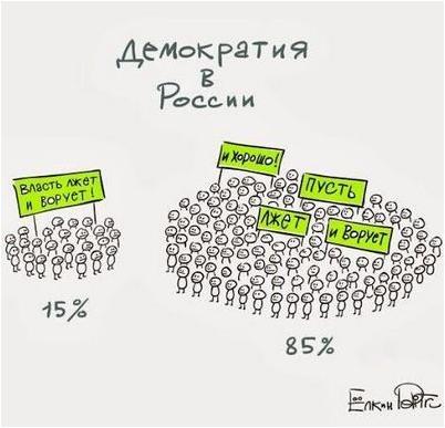 править править