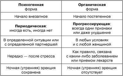 диабет диабет