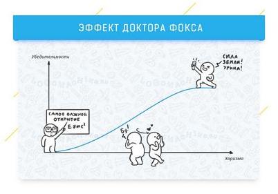 глаз глаз