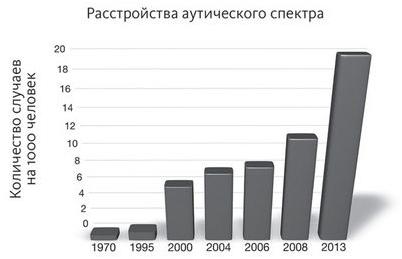 аутизма аутизма