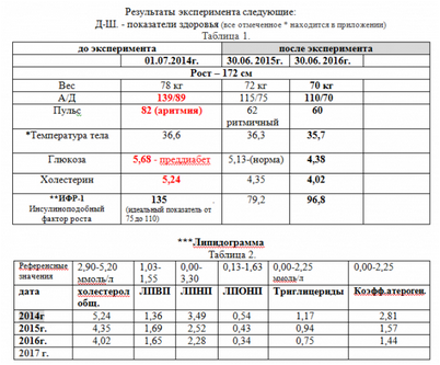 инсульт инсульт