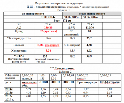 инсульт