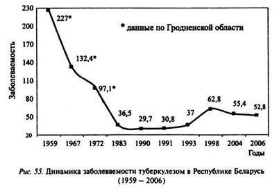 более более