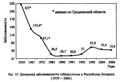 более