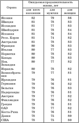 различие различие