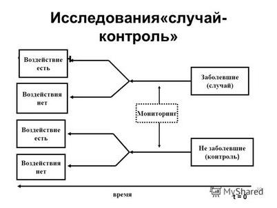 случай случай