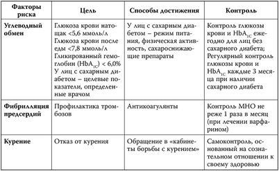 риск риск