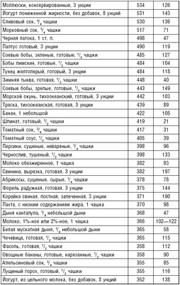 Bogatye Kaliem Produkty Mogli Ponizit Risk Insulta V Pozhilyh Zhenshinah Kristmas Ru