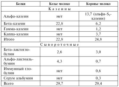 число число