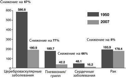 средства