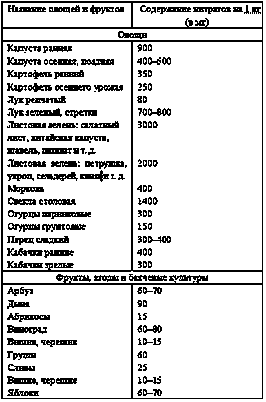 добавка добавка