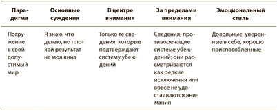 никотин никотин