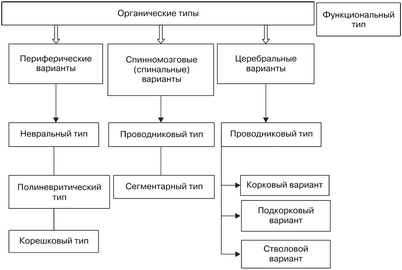 мозг мозг