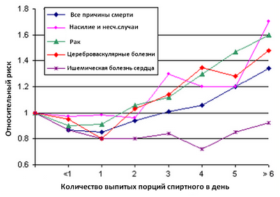 ожирение