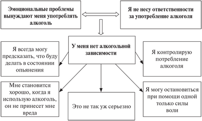 терапия терапия