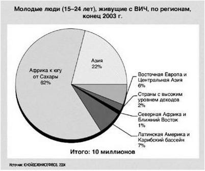 презерватив