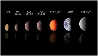 экзопланеты