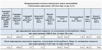 внутреннего сгорания