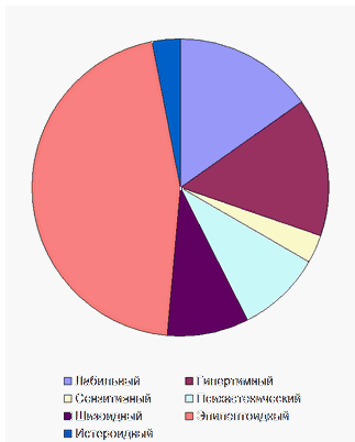 популярный