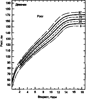 материнский