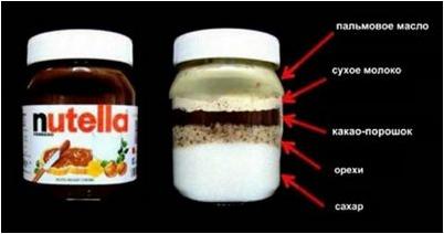 потребление