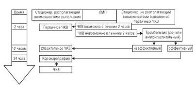 устройство
