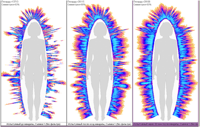 устойчивость