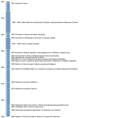 расследование