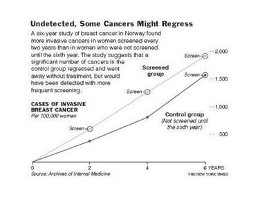 имели возможность