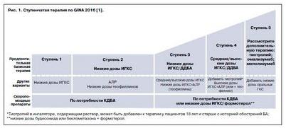 инициатива