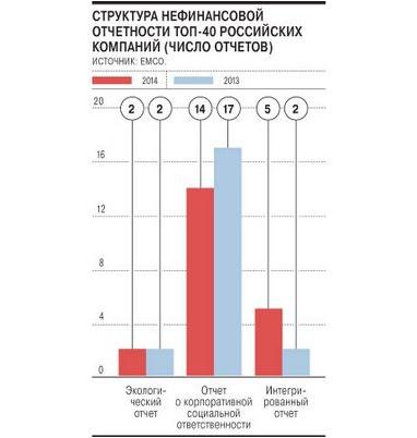 увеличиться