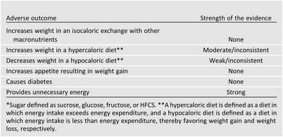 потребление потребление