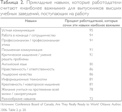 родители родители
