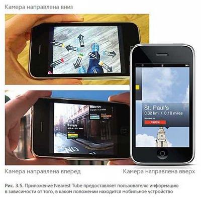 смартфона смартфона