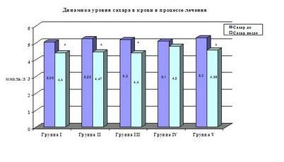 ожирение ожирение