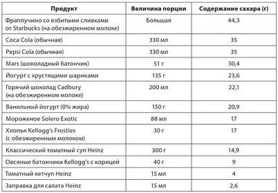 определить