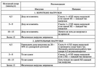 предварительный