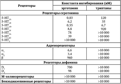 активировать