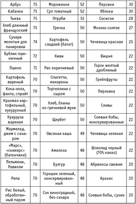 кровяной кровяной