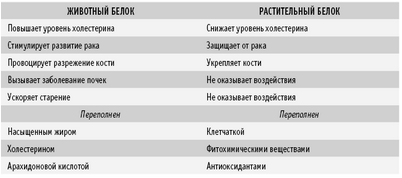 содержание