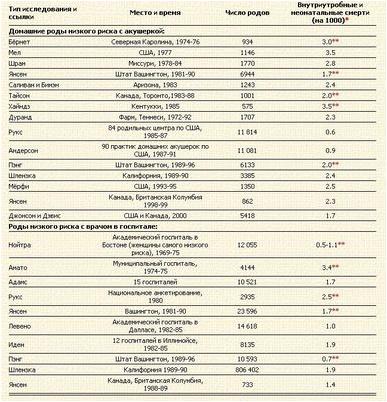 увеличение