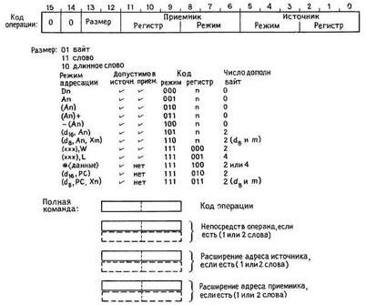 устройство