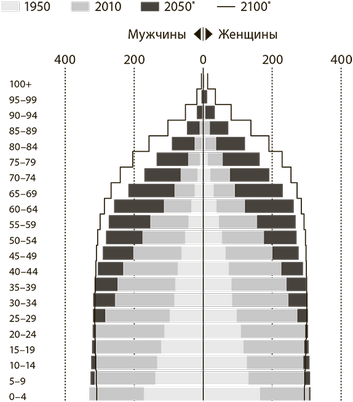 противозачаточный