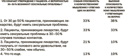 менее возможно