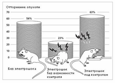 тамоксифен