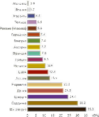 диабет диабет