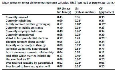 ориентация