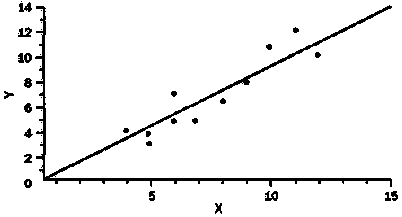 стимуляция