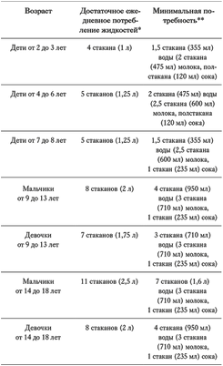 потребление