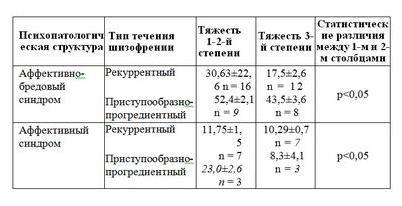 шизофрения